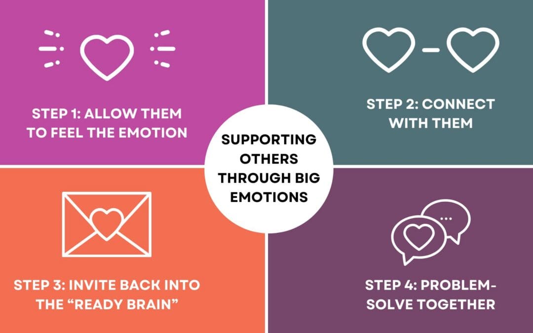 What To Do When Big Students (and Even Teachers) Have Big Emotions