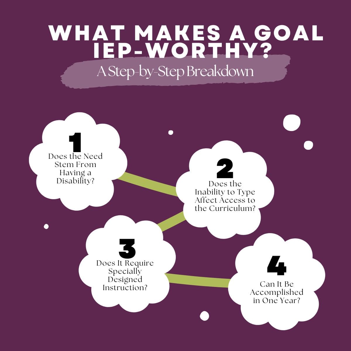 What makes a IEP goal worthy